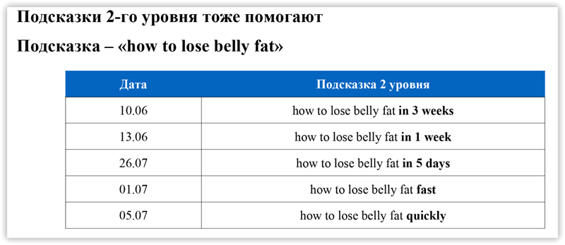 5 методик нестандартного анализа и поиска новых ниш для SEO 16261788386199