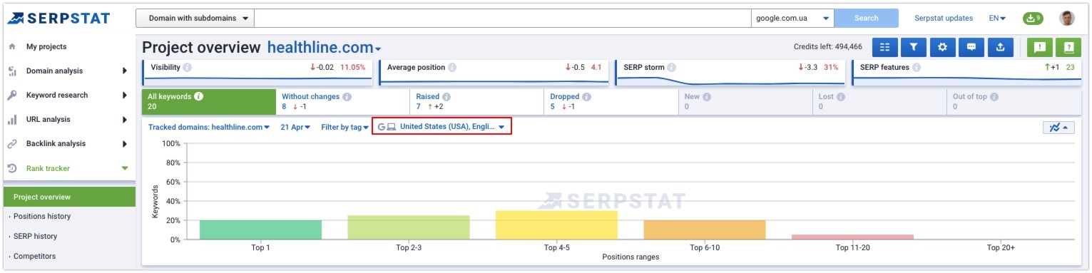 Serpstat Rank Tracker positions distribution.