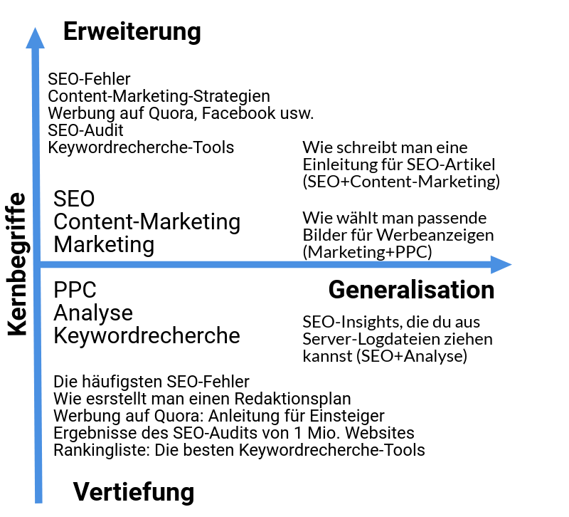 5 Schritte zu deinem perfekten Redaktionsplan 16261788170530