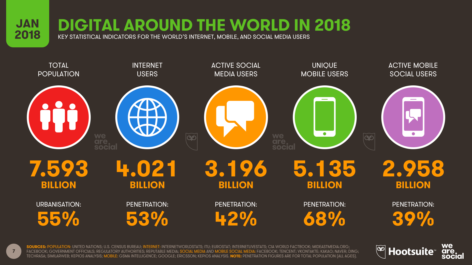 8 Gründe, wieso dein Unternehmen Social Media nutzen muss! 16261788277211