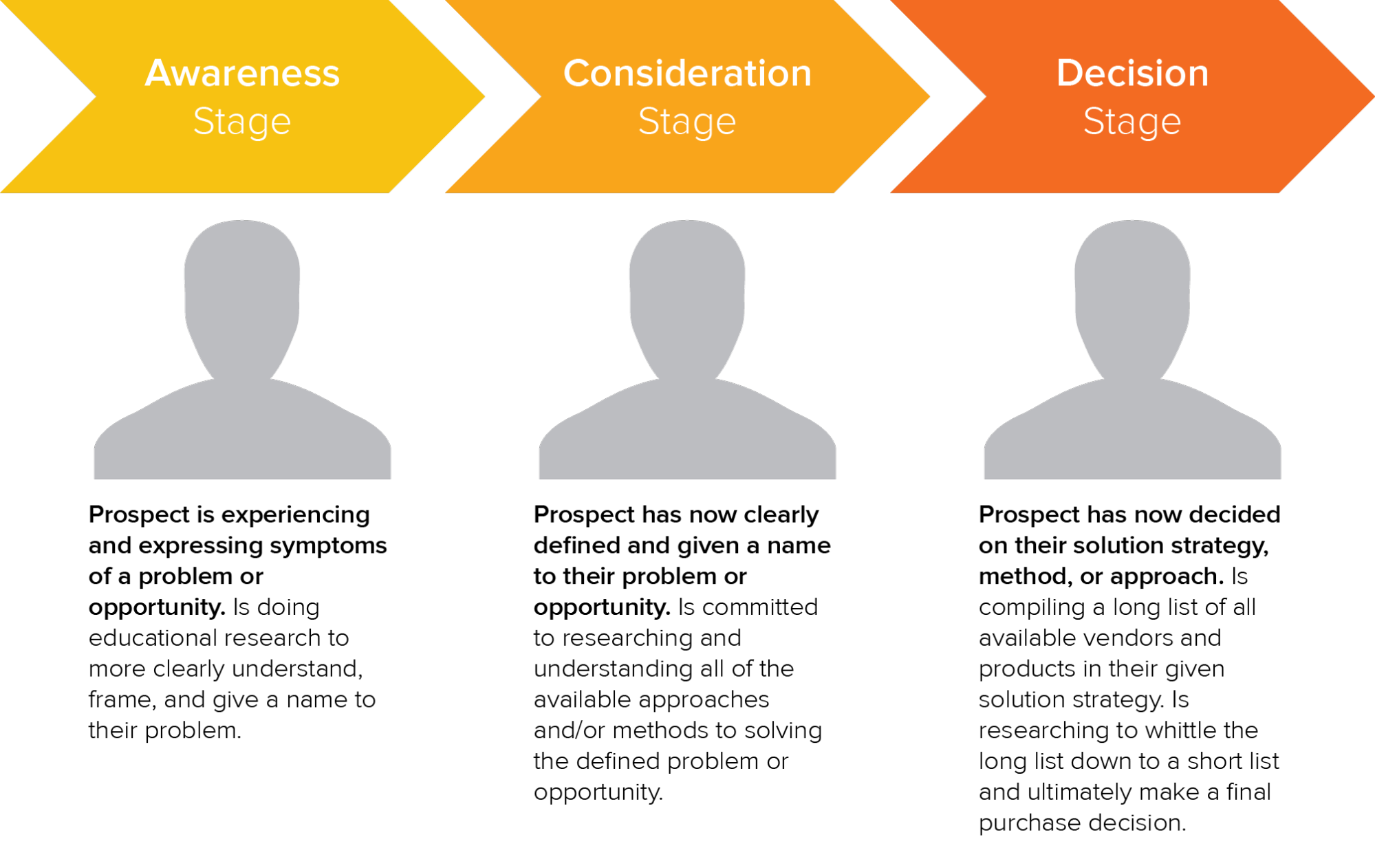 9 Lead Magnet Ideas For Every Stage Of The Buyer 16261788412441