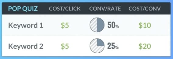 keywords for ppc