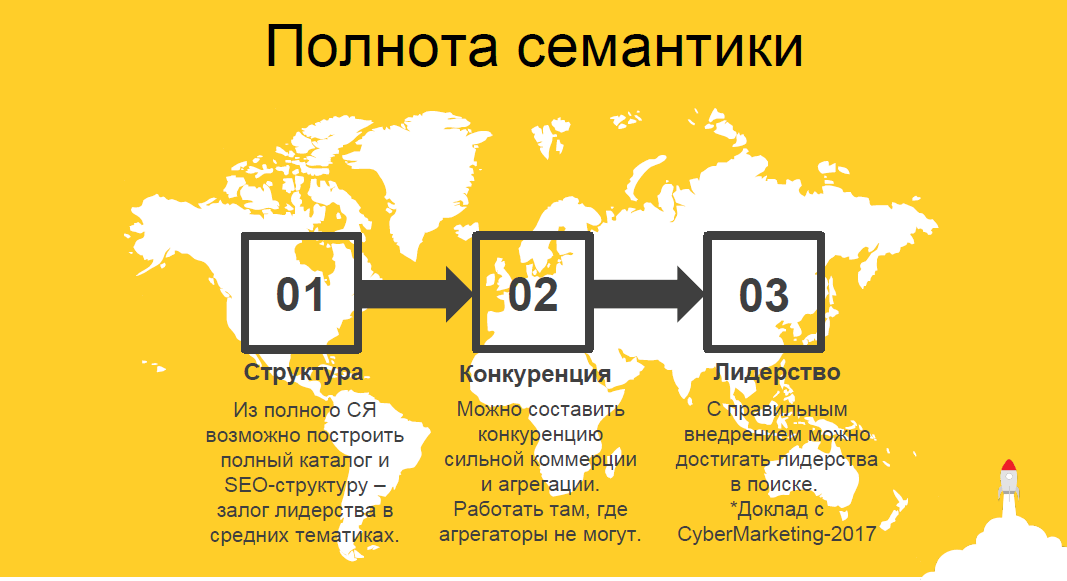 Как собрать максимально полное семантическое ядро и провести точечную SEO-аналитику 16261788145690