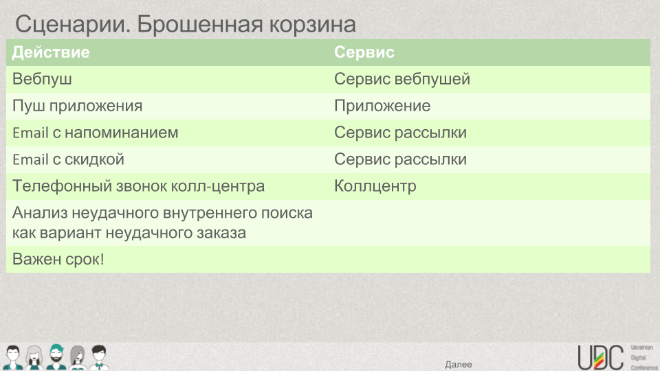 undefined Тригерная стратегия: брошенная корзина