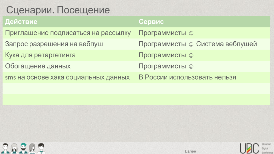 Алексей Волков: «Что такое триггерные механики и как их использовать для роста KPI» 16261788121380 Тригерный сценарий: посещение