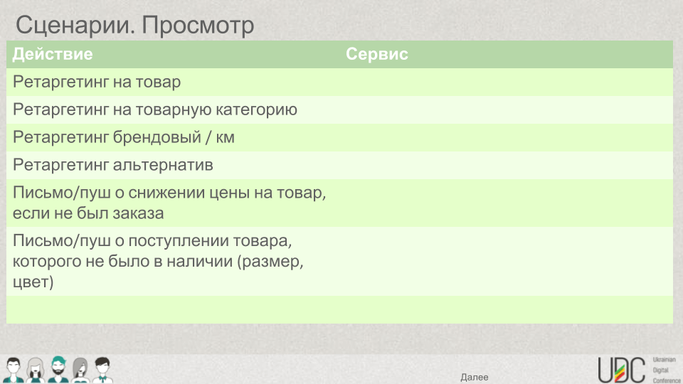 Алексей Волков: «Что такое триггерные механики и как их использовать для роста KPI» 16261788121381 Тригерный сценарий: просмотр