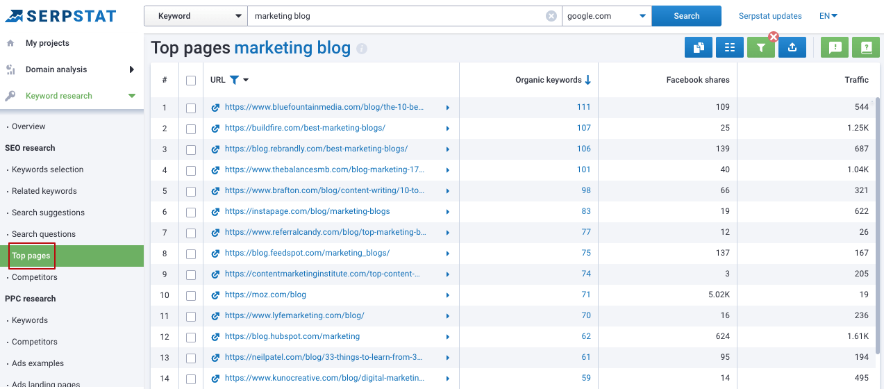 Top pages tool><meta itemprop=