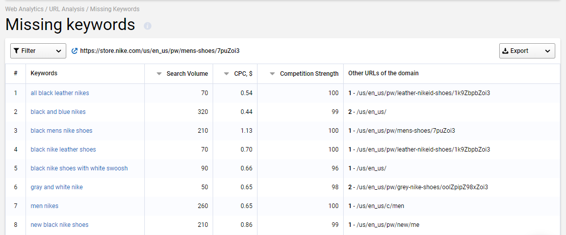 Alles, was du über verlorene Keywords wissen solltest 16261788188453
