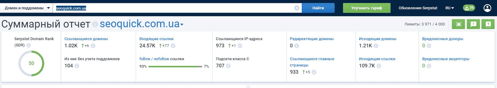 анализ ссылок Serpstat дашборд