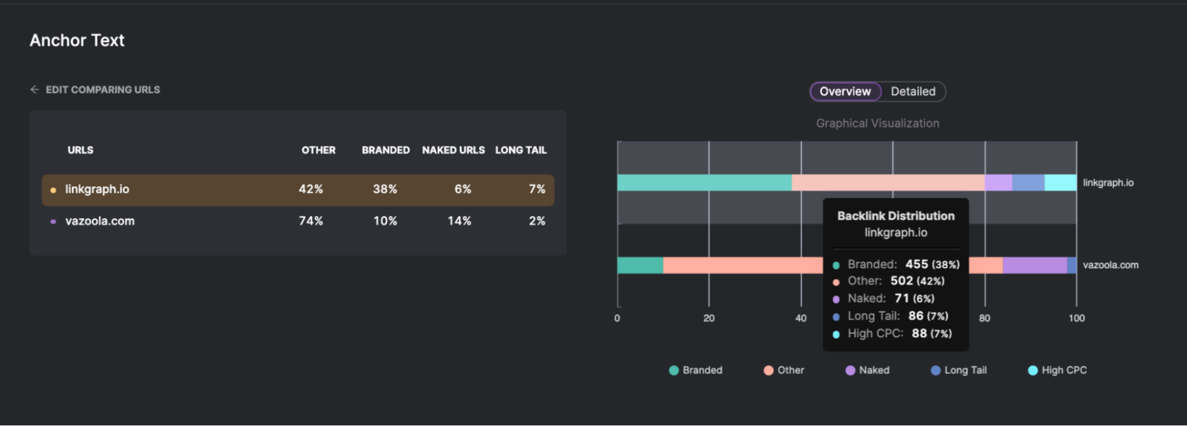 backlink profile analysis in linkgraph.io