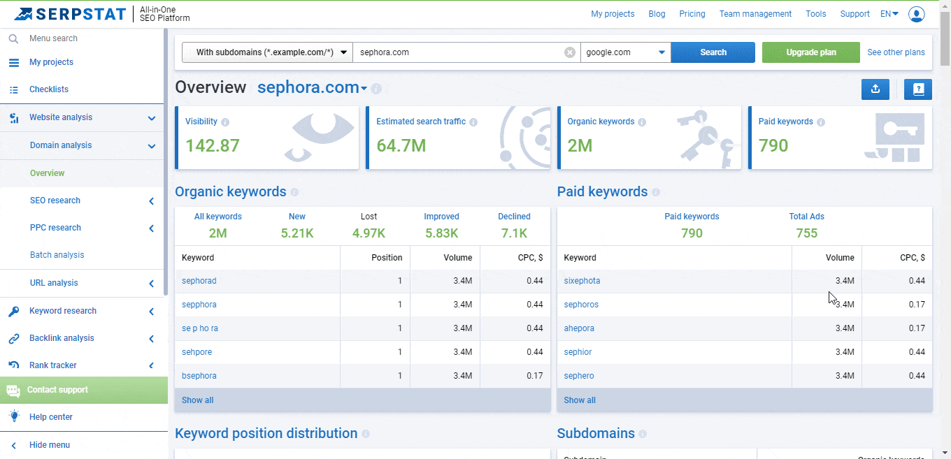 serpstat domain analysis