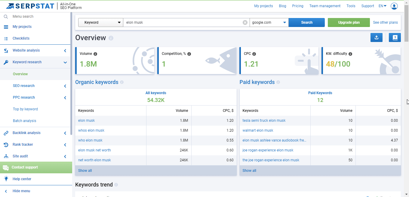 Serpstat keyword research