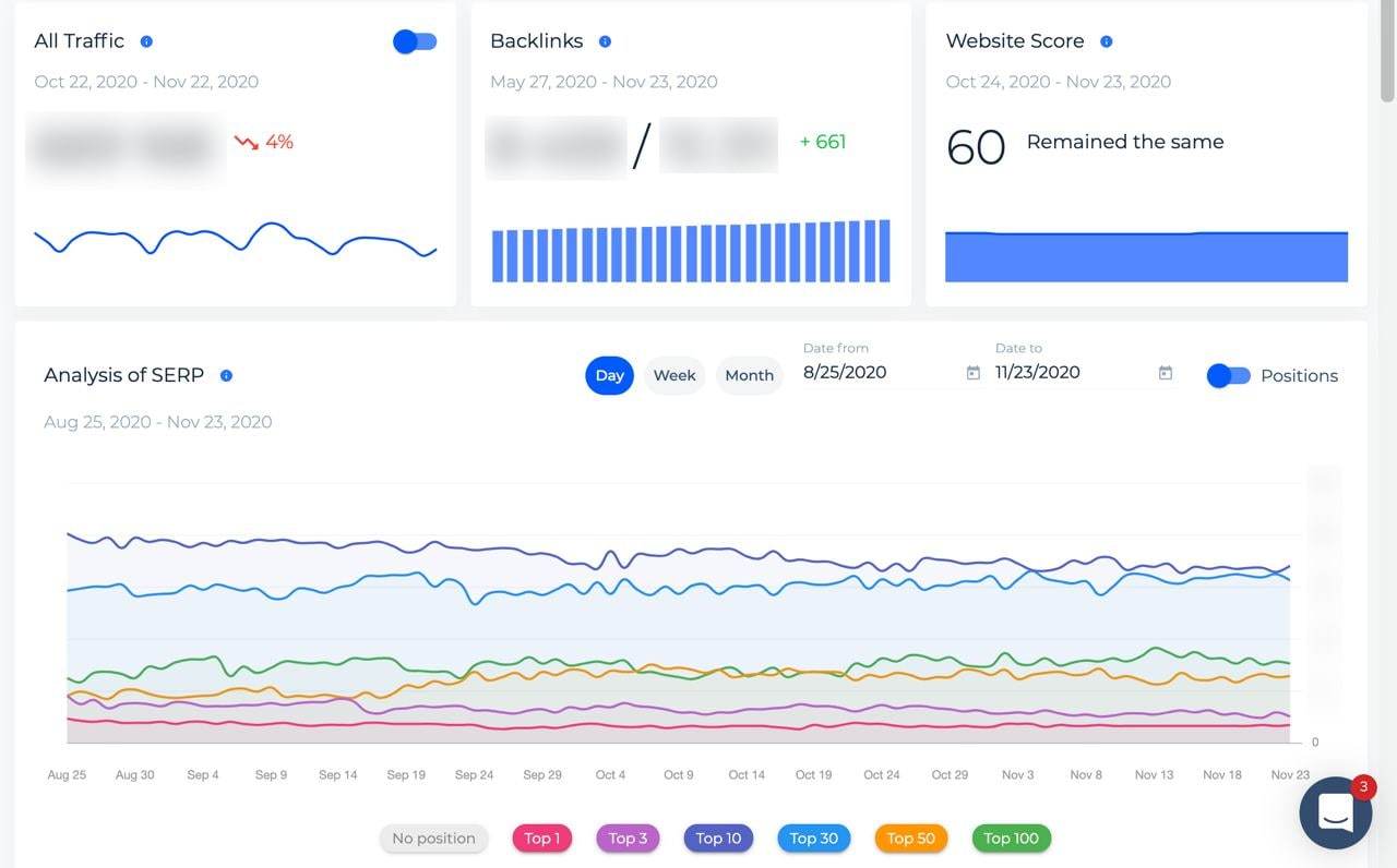 Sitechecker