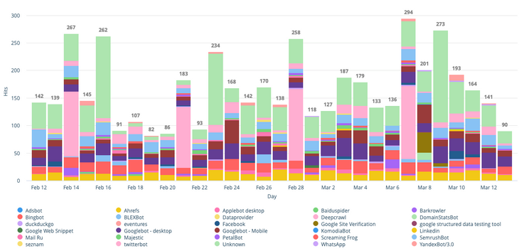 WIX reports