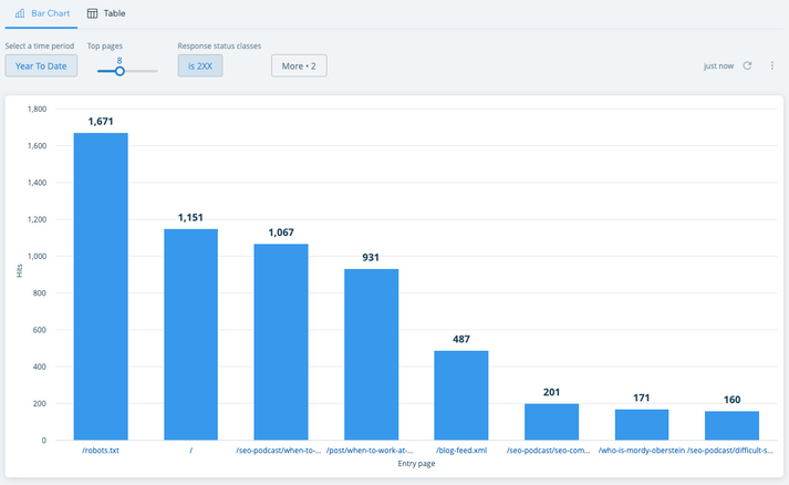 WIX reports