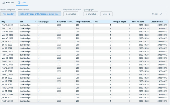 WIX reports