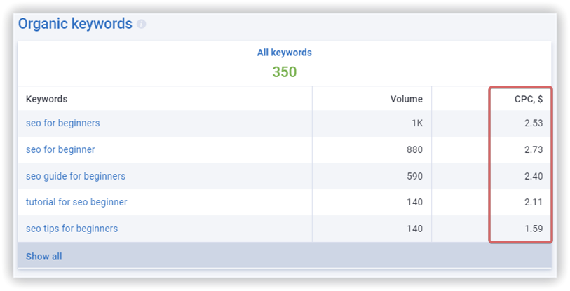 organic keywords Serpstat