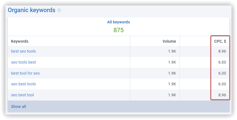 organic keywords Serpstat