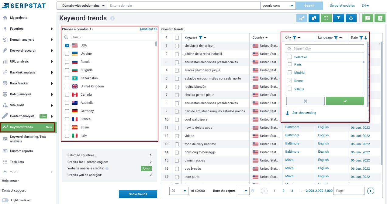 Keyword Trends from Serpstat