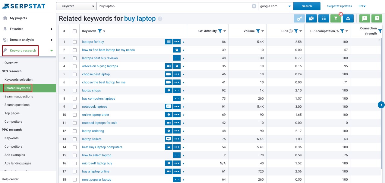 Related Keywords, Serpstat