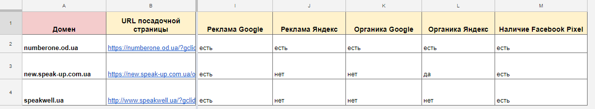 Таблица для анализа конкурентов в контексте