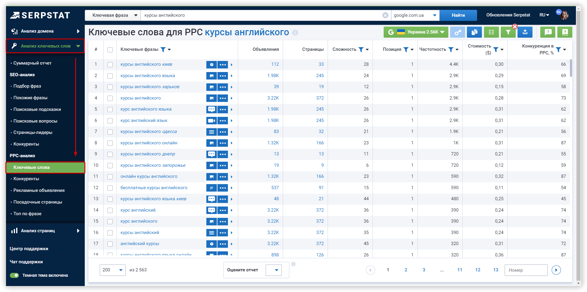 Ключевые слова PPC Serpstat