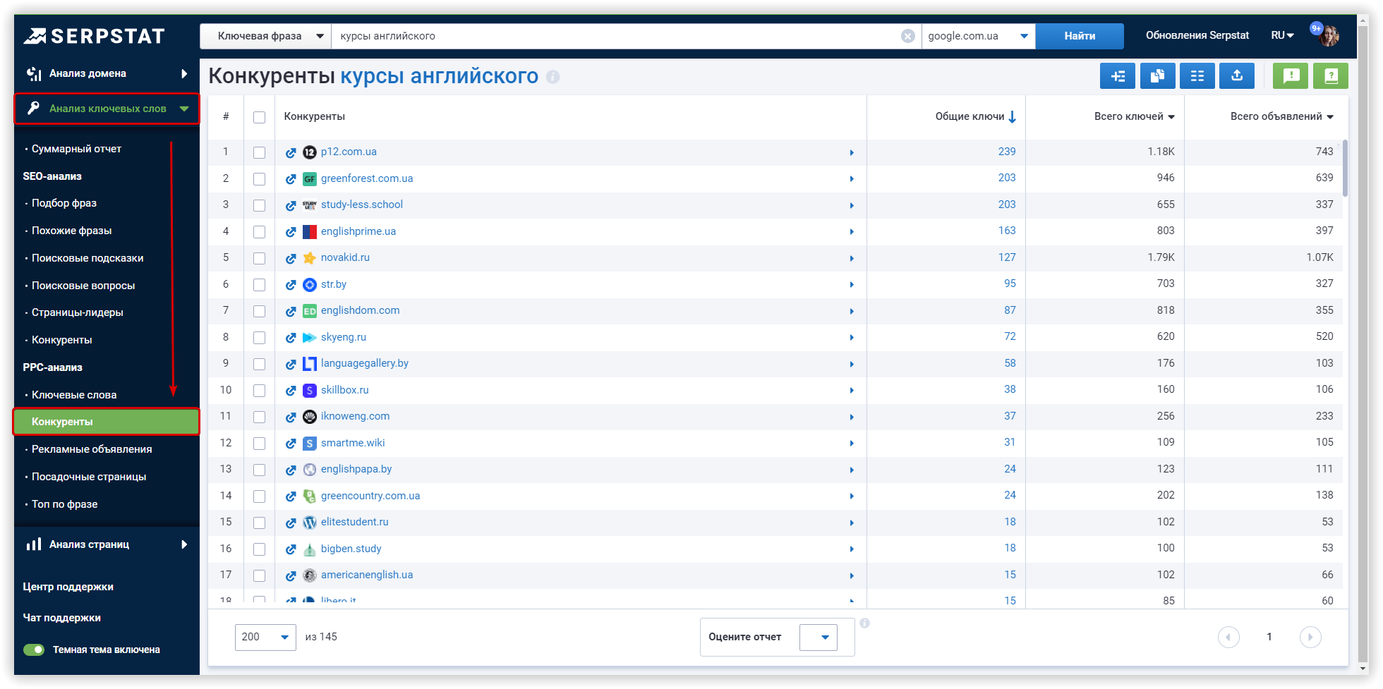 Анализ конкурентов PPC Serpstat