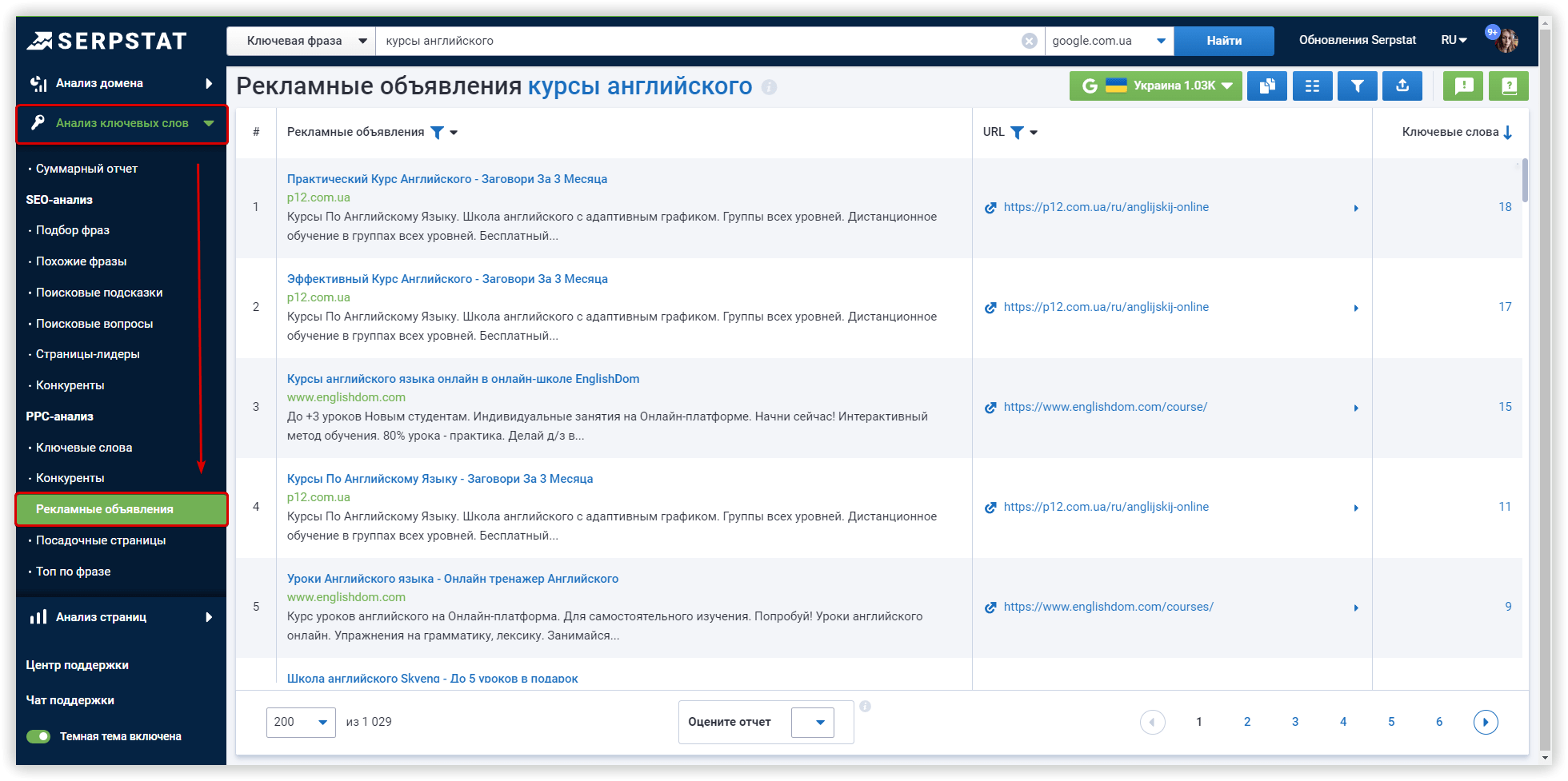 Рекламные объявления PPC Serpstat