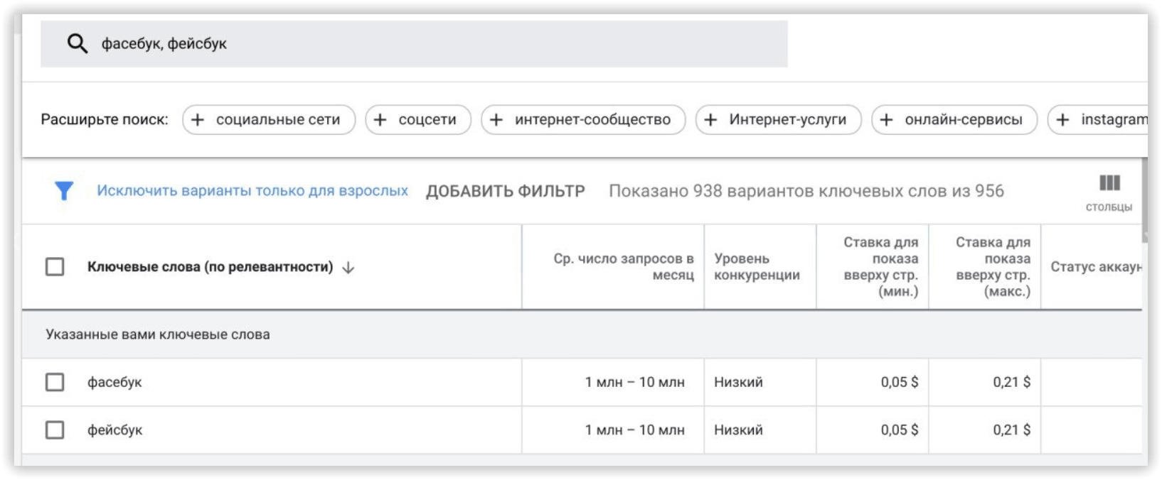частотность фраз