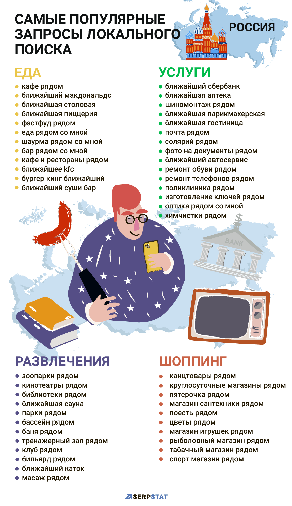 Самые популярные локальные запросы Россия 