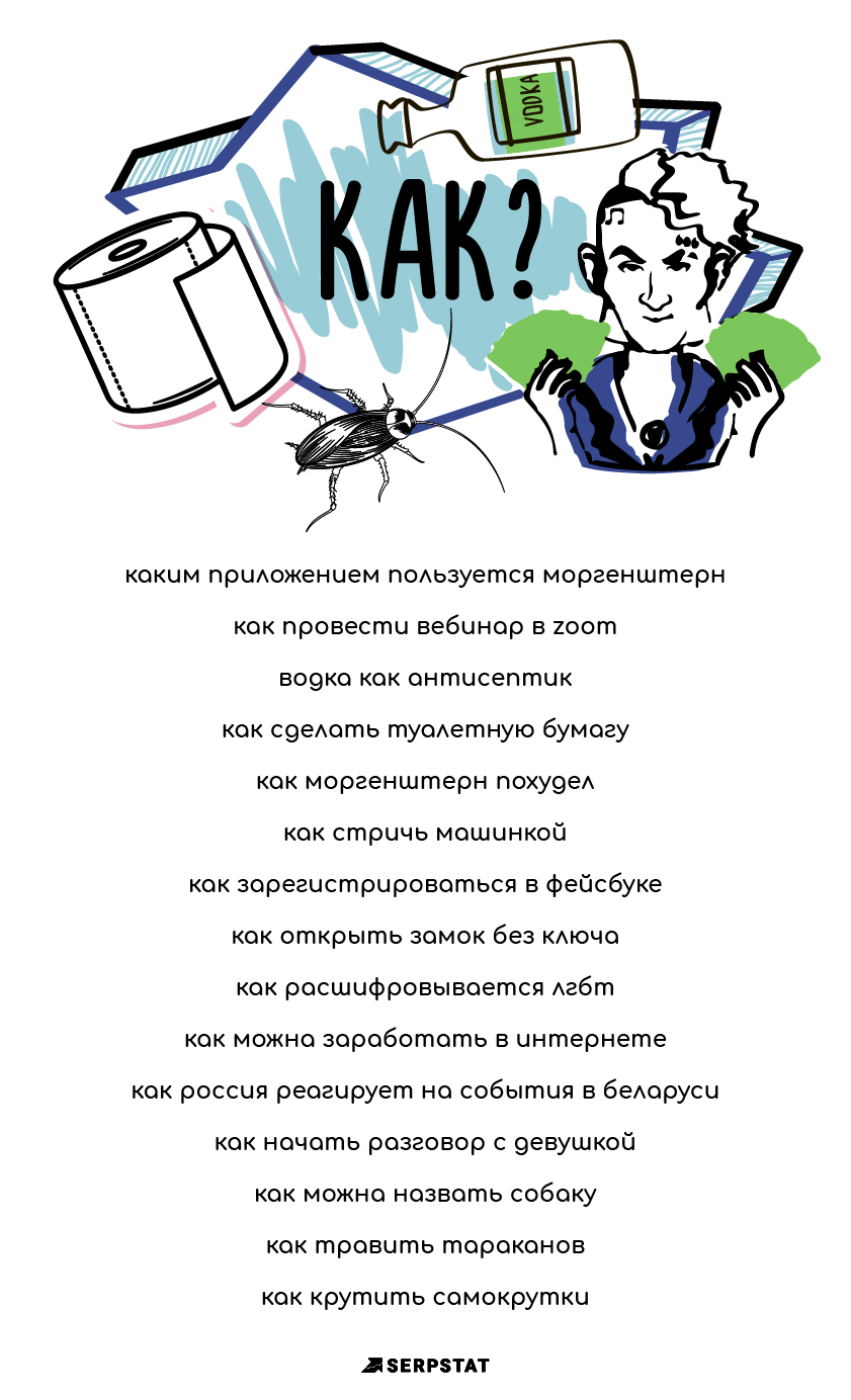 Что искали пользователи Google в 2020: как
