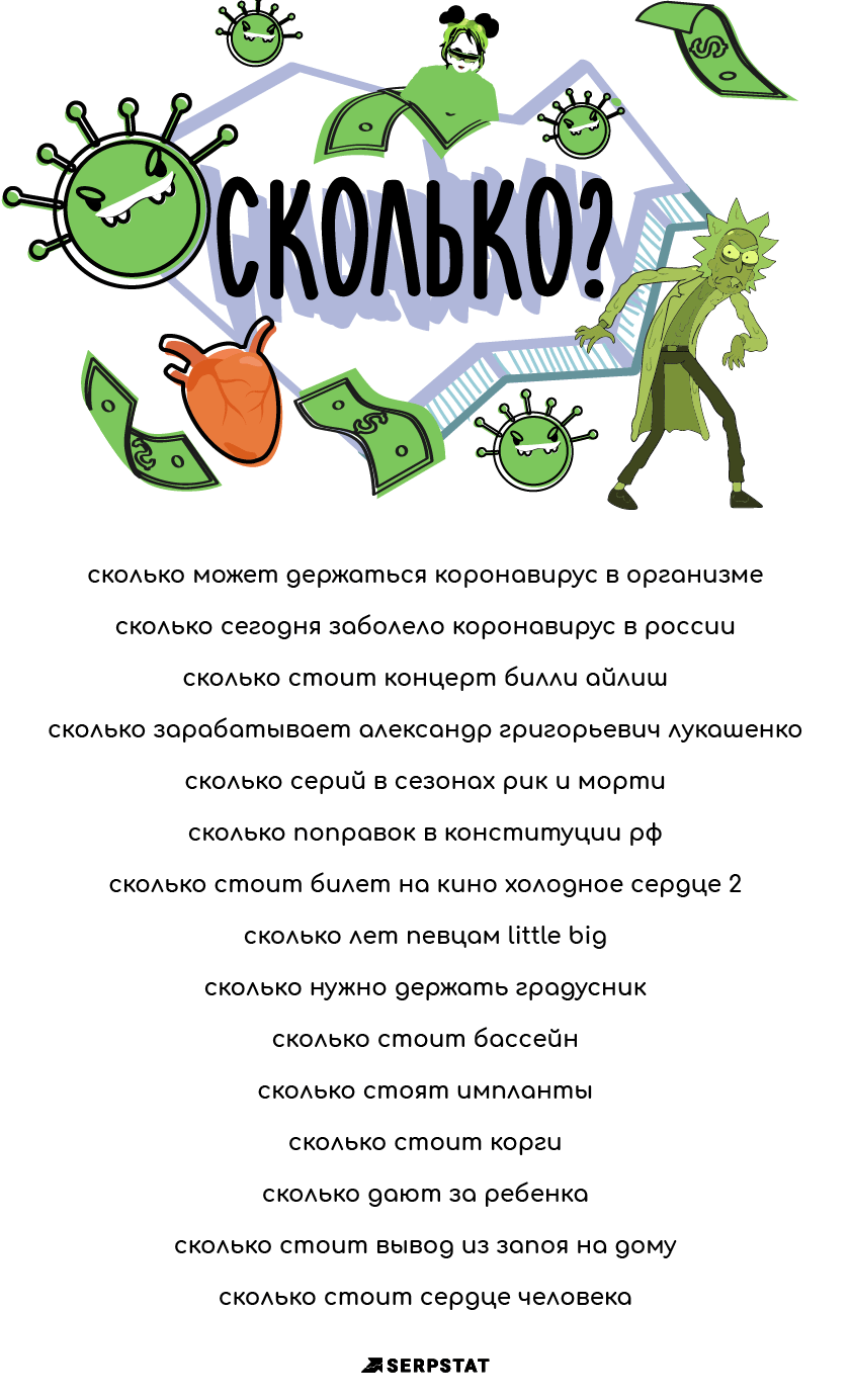 Что искали пользователи Google в 2020: сколько