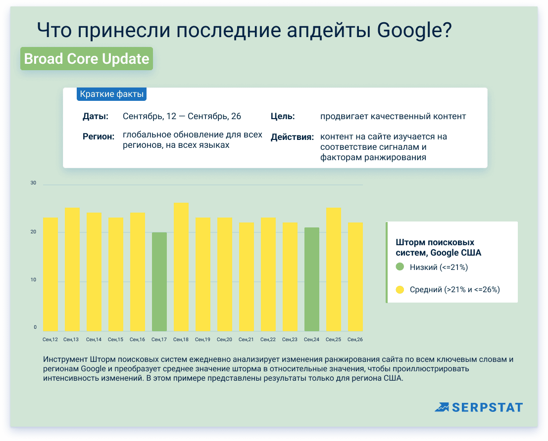 Обновление Google в сентябре