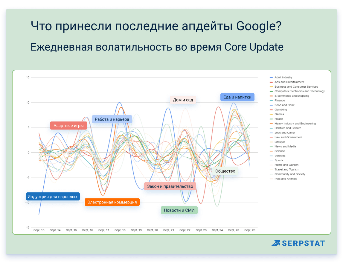 Обновление Core Update