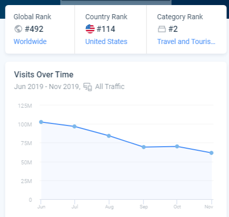 Что скрывают гиганты поисковой выдачи: SEO-разбор сайта expedia.com 16261788386041
