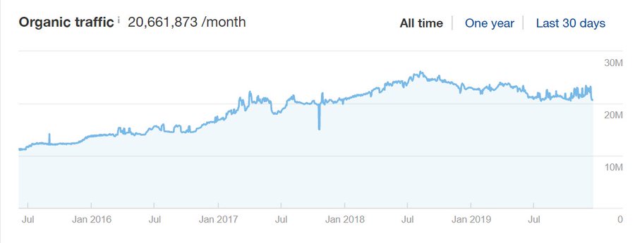 Что скрывают гиганты поисковой выдачи: SEO-разбор сайта expedia.com 16261788386042