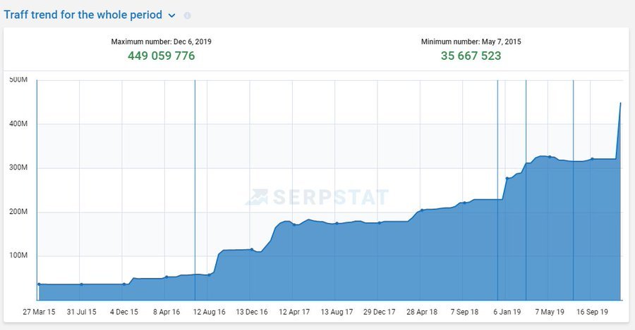 Что скрывают гиганты поисковой выдачи: SEO-разбор сайта expedia.com 16261788386042
