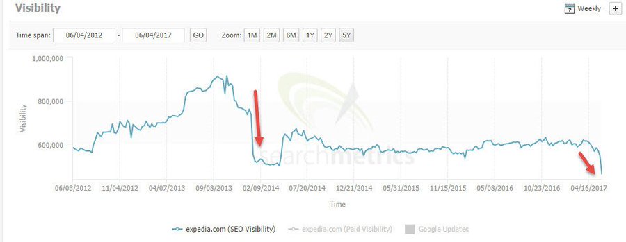 Что скрывают гиганты поисковой выдачи: SEO-разбор сайта expedia.com 16261788386042
