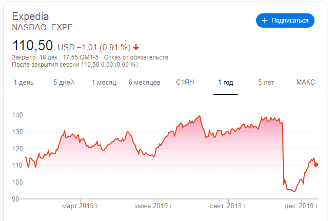 Что скрывают гиганты поисковой выдачи: SEO-разбор сайта expedia.com 16261788386042