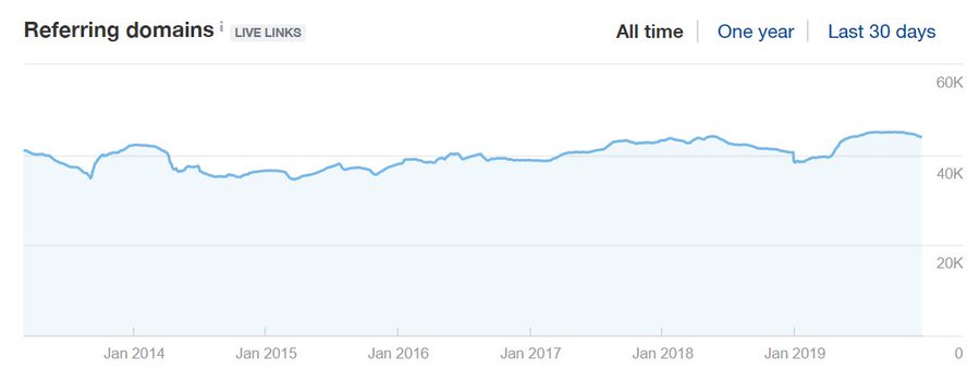 Что скрывают гиганты поисковой выдачи: SEO-разбор сайта expedia.com 16261788386045