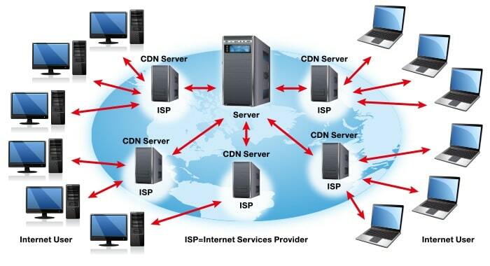 Как работает CDN