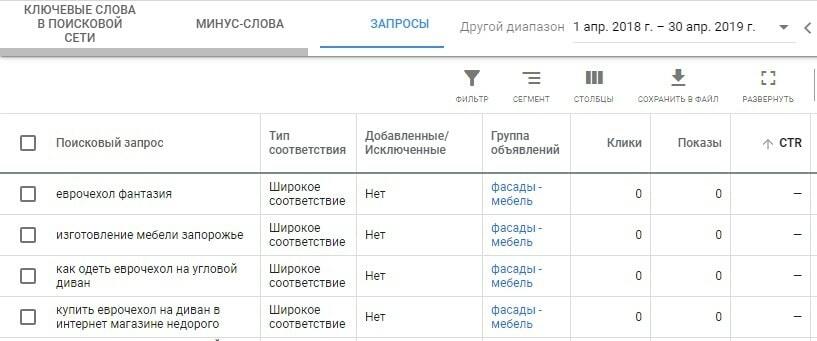 Запросы и ключевые слова в Google Ads