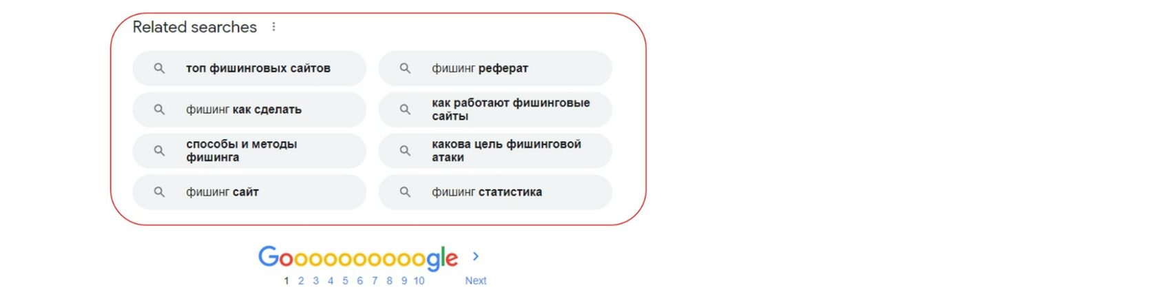 Блок со связанными запросами в выдаче