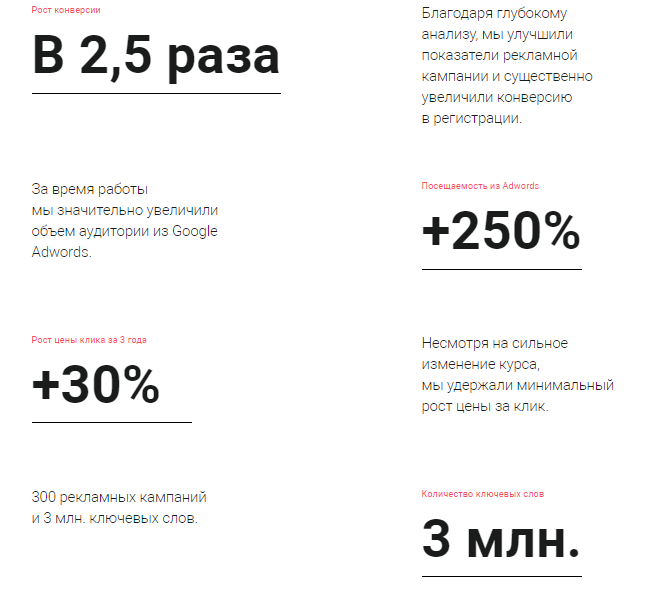 Эффективность контекстной рекламы в кейс стади