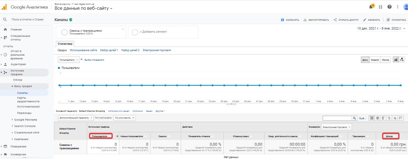 LTV в Google Analytics