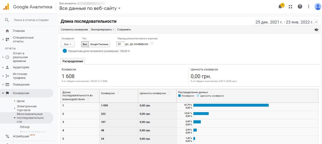 Длина последовательности Google Analytics