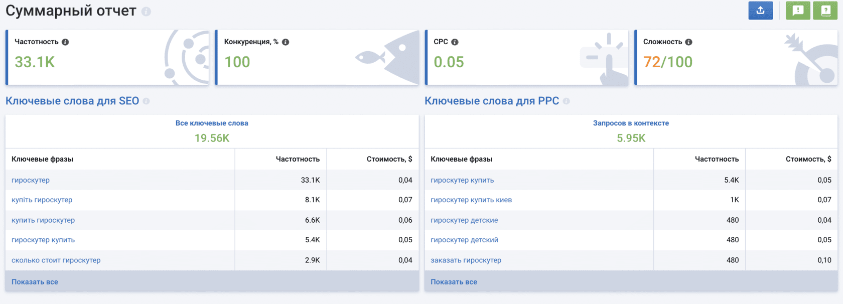 Как узнать конкуренцию по запросу в органическом поиске
