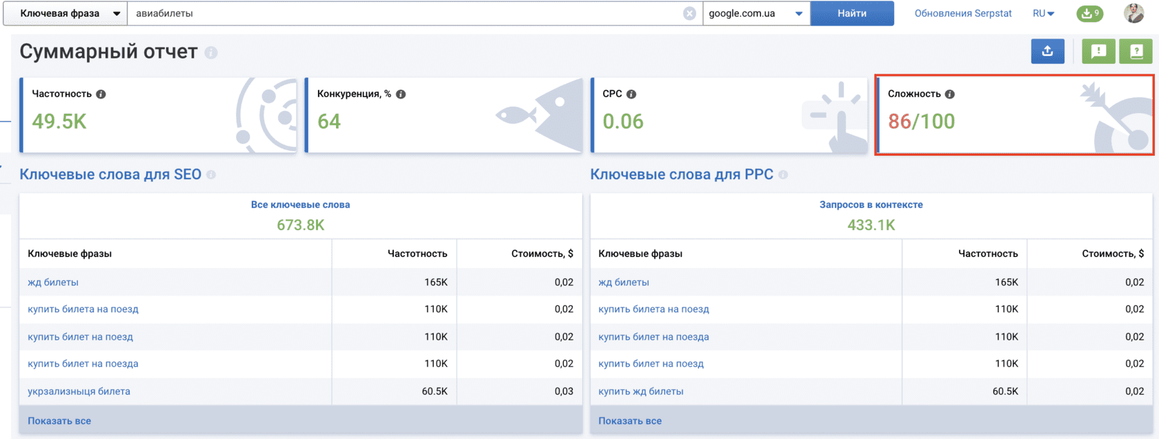сложность фразы авиабилеты в Serpstat