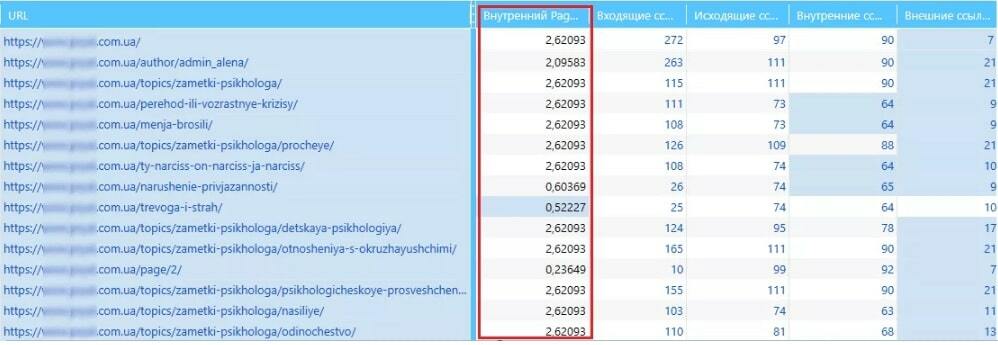 Расчет PageRank в Netpeak Spider