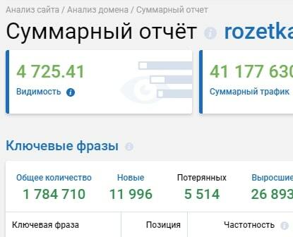 Видимость сайта в суммарном отчете анализа домена в Serpstat